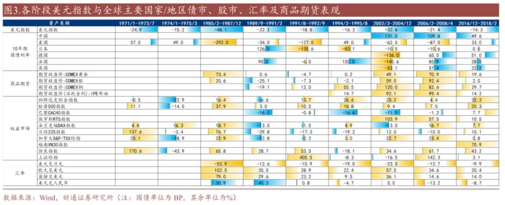 历史上的“去美元化”，有过9次 - 图片2