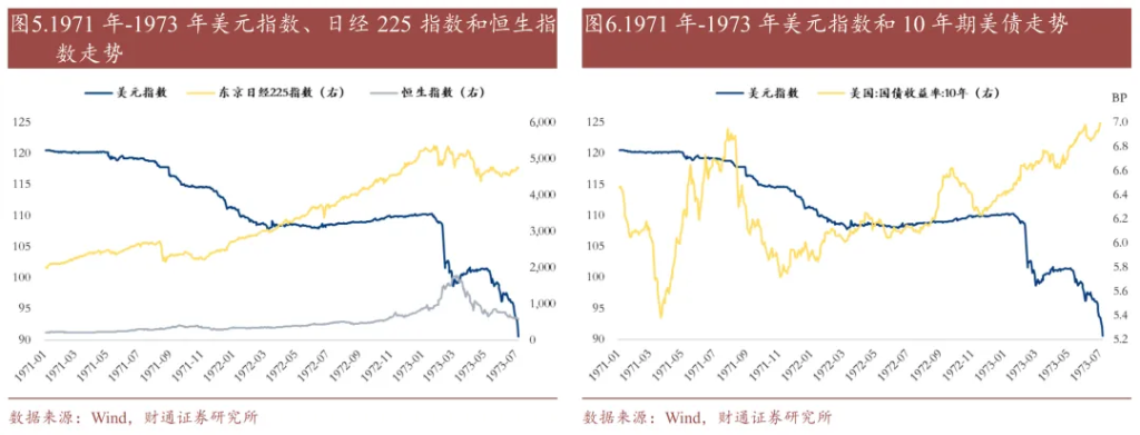 历史上的“去美元化”，有过9次 - 图片4