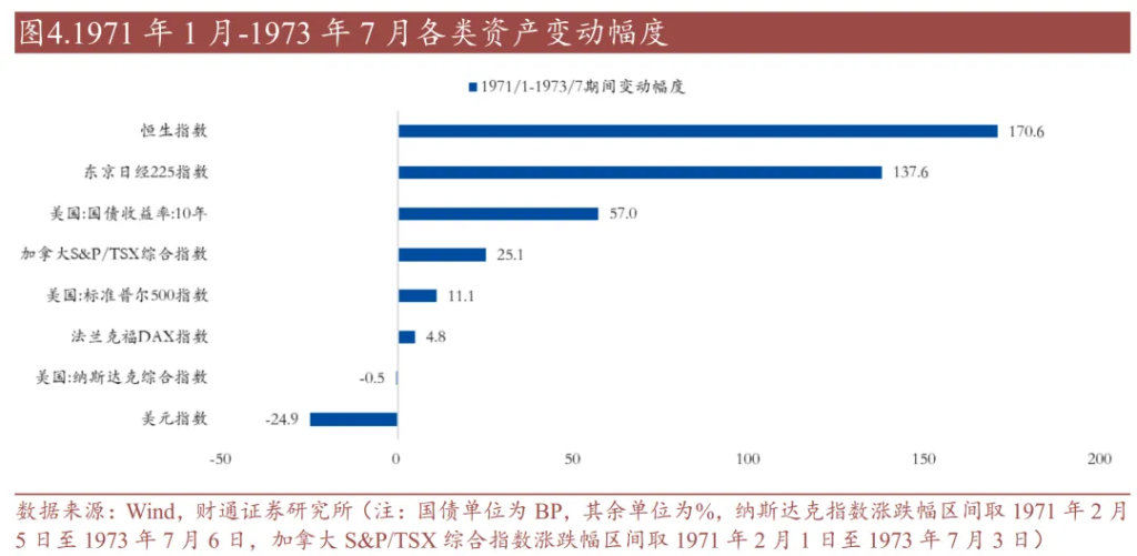历史上的“去美元化”，有过9次 - 图片3
