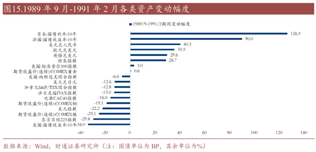 历史上的“去美元化”，有过9次 - 图片10