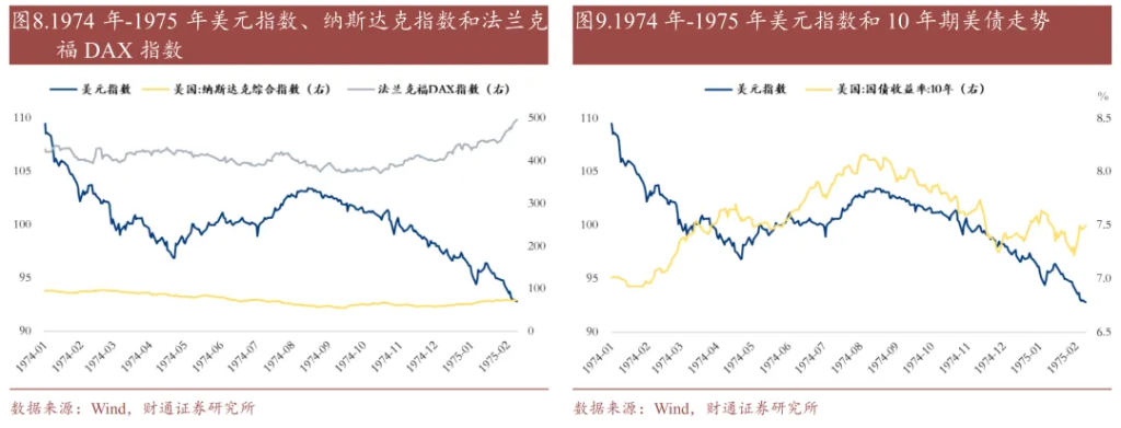 历史上的“去美元化”，有过9次 - 图片6