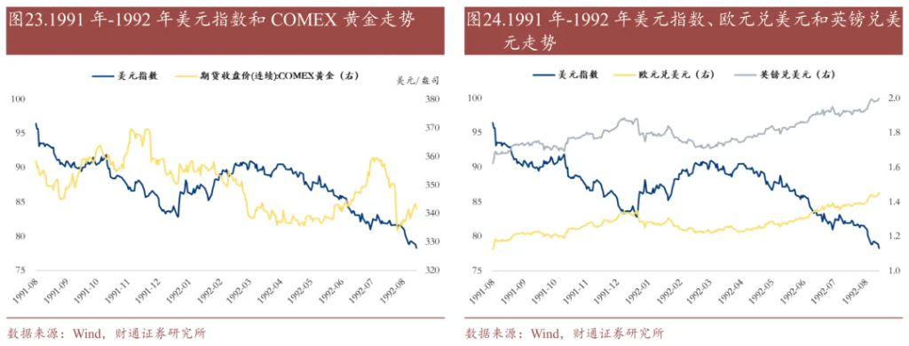 历史上的“去美元化”，有过9次 - 图片15