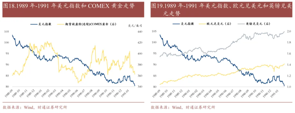 历史上的“去美元化”，有过9次 - 图片12