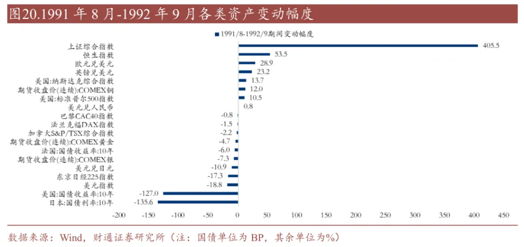 历史上的“去美元化”，有过9次 - 图片13
