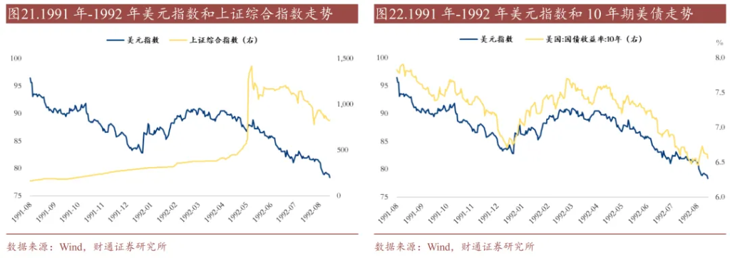 历史上的“去美元化”，有过9次 - 图片14
