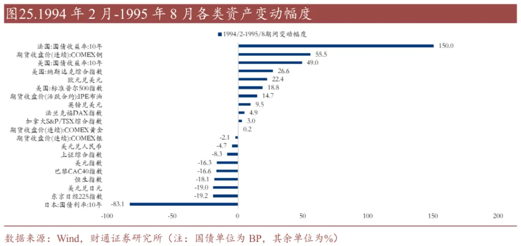 历史上的“去美元化”，有过9次 - 图片16