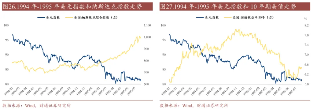 历史上的“去美元化”，有过9次 - 图片17