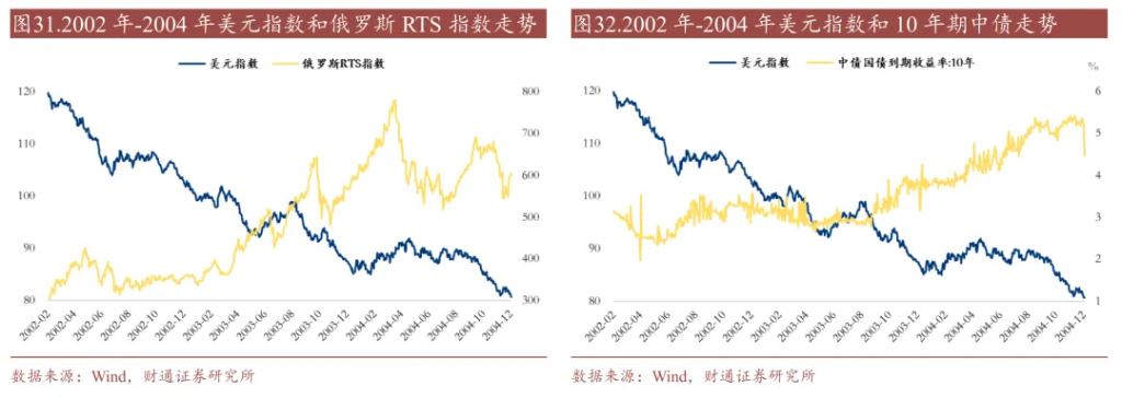 历史上的“去美元化”，有过9次 - 图片20