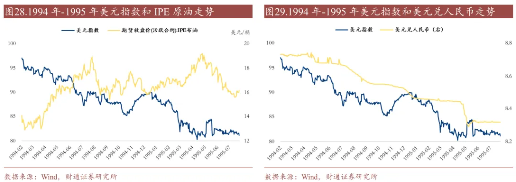 历史上的“去美元化”，有过9次 - 图片18