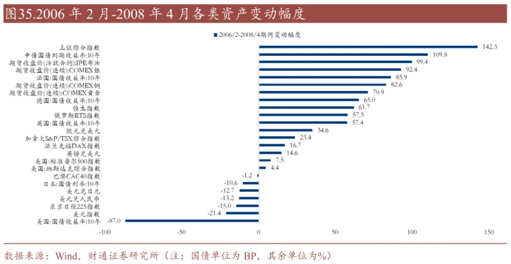 历史上的“去美元化”，有过9次 - 图片22