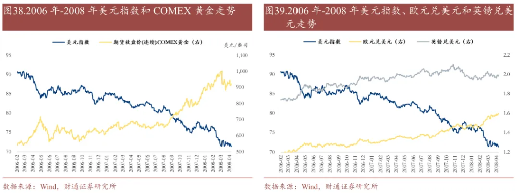 历史上的“去美元化”，有过9次 - 图片24