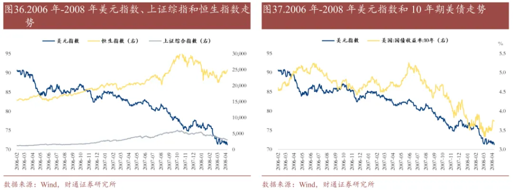 历史上的“去美元化”，有过9次 - 图片23