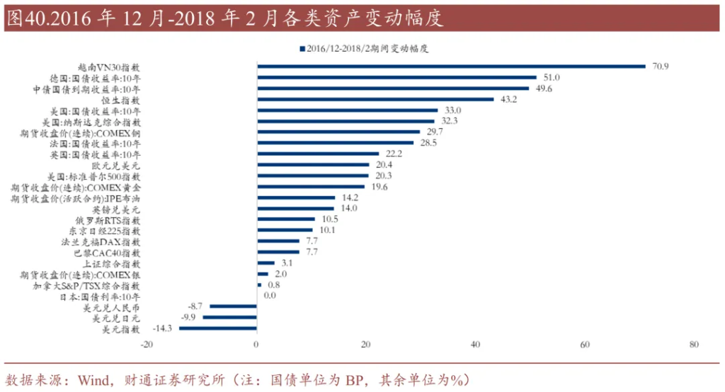 历史上的“去美元化”，有过9次 - 图片25