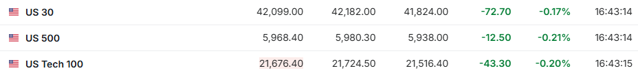 特朗普“两周”表态缓解紧张情绪，原油黄金回落，欧股普涨，美股期货盘前小幅下跌