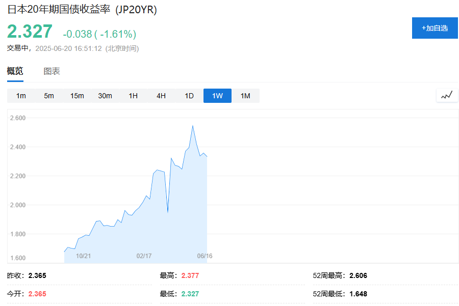 特朗普“两周”表态缓解紧张情绪，原油黄金回落，欧股普涨，美股期货盘前小幅下跌 - 图片3