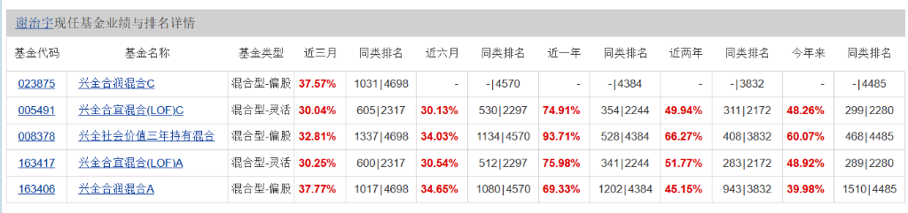 董承非、谢治宇最新观点：大行情存在局部泡沫正常，希望是慢牛，大类资产面临三个挑战 - 图片2