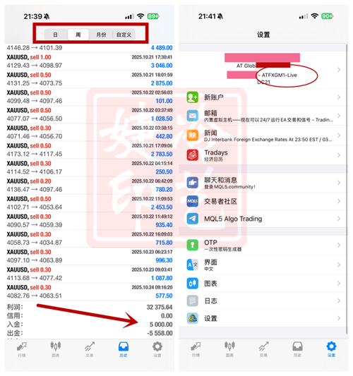 冷艺婕：10.26黄金兑现多次增倍 周初金油盘解