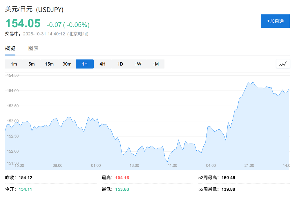 市场陷入‘泡沫’争论之际，美元悄悄站上三个月高点 - 图片2