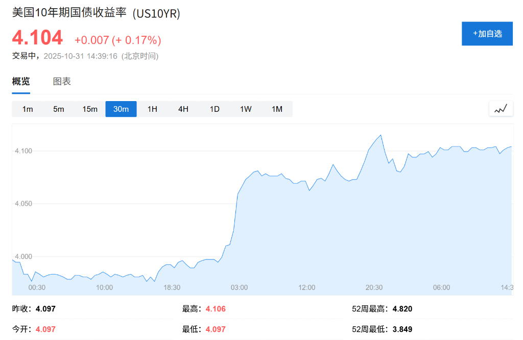 市场陷入‘泡沫’争论之际	，美元悄悄站上三个月高点 - 图片3