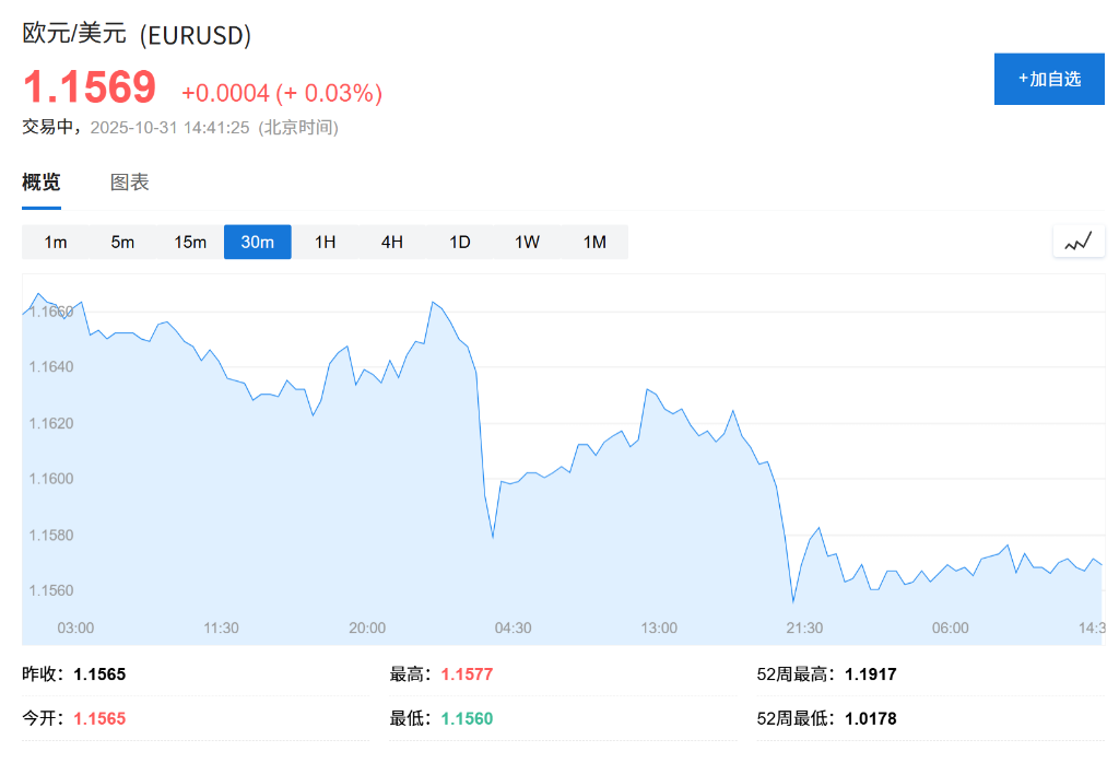 市场陷入‘泡沫’争论之际	，美元悄悄站上三个月高点 - 图片4