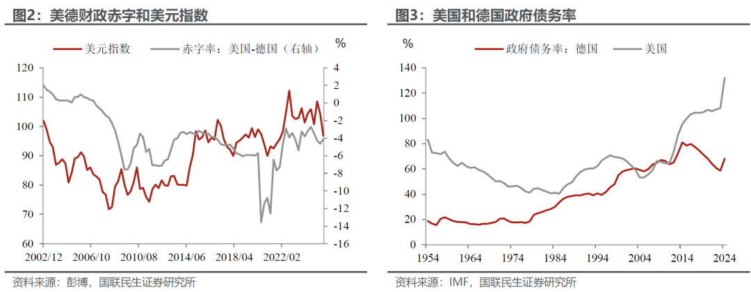 2026年如果美元不贬值? 2026年如果美元不贬值? - 图片2
