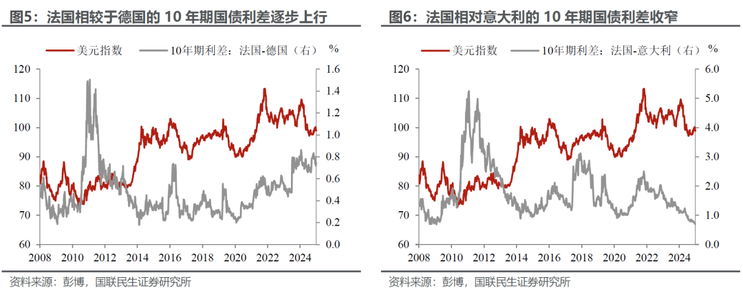 2026年如果美元不贬值? 2026年如果美元不贬值? - 图片4