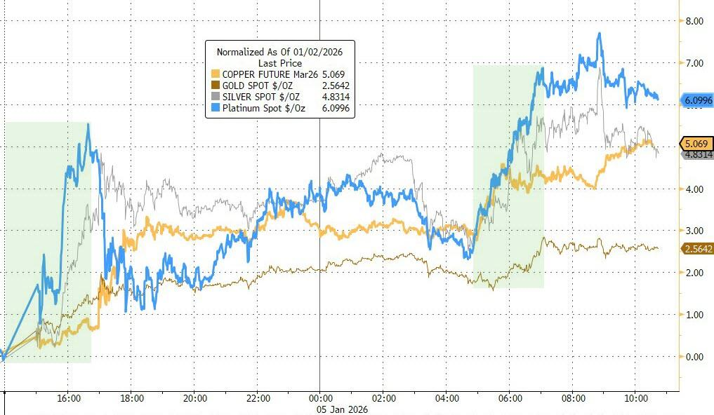 金银大涨，委内瑞拉之后“人人自危”