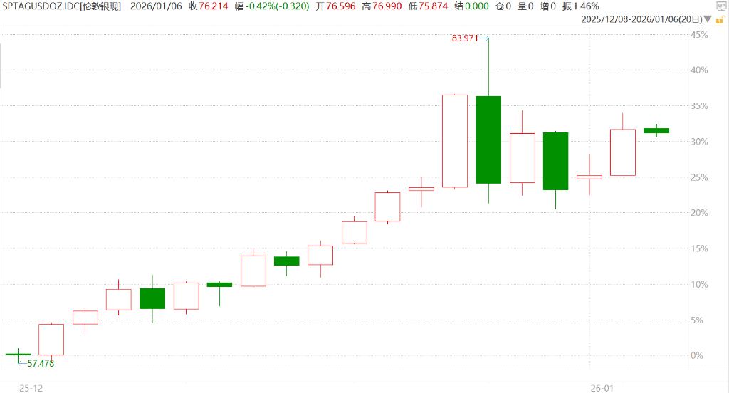 金银大涨，委内瑞拉之后“人人自危” - 图片2