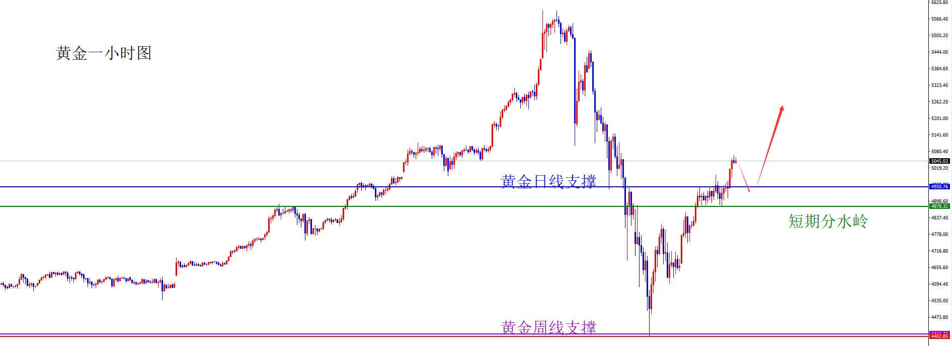 闫瑞祥：黄金阻力转强支撑，原油回踩就是多单入场良机