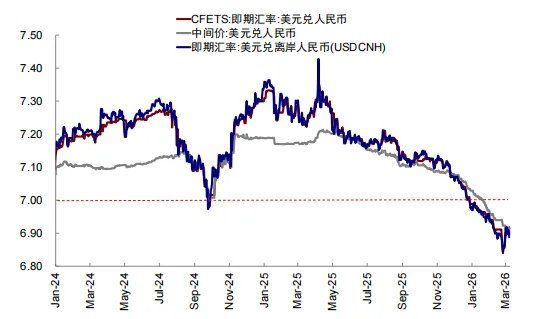 中金：汇率升股市一定涨么？