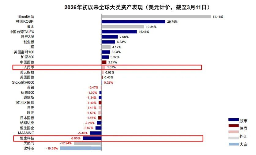 中金:汇率升股市一定涨么? 中金:汇率升股市一定涨么? - 图片2