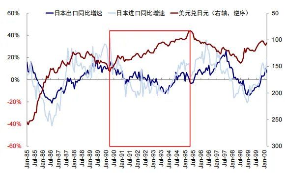 中金:汇率升股市一定涨么? 中金:汇率升股市一定涨么? - 图片7