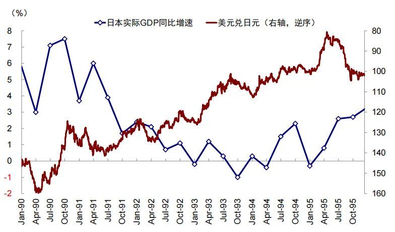 中金:汇率升股市一定涨么? 中金:汇率升股市一定涨么? - 图片5