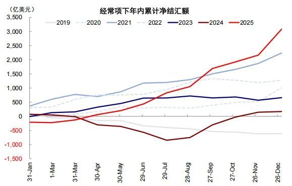 中金:汇率升股市一定涨么? 中金:汇率升股市一定涨么? - 图片8
