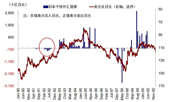 中金:汇率升股市一定涨么? 中金:汇率升股市一定涨么? - 图片9