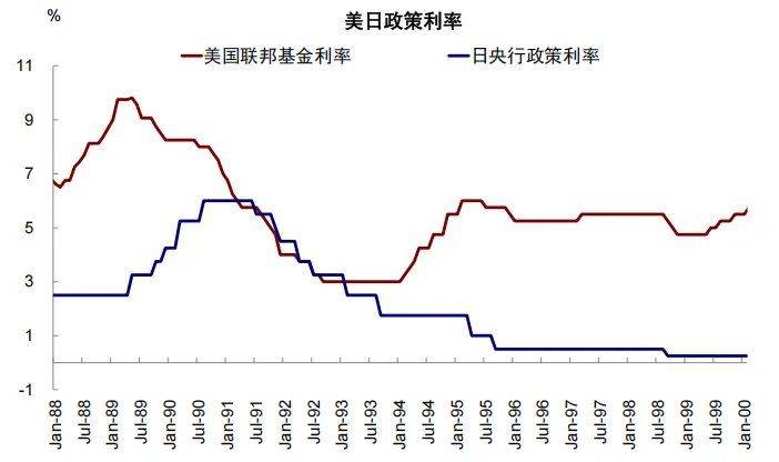 中金:汇率升股市一定涨么? 中金:汇率升股市一定涨么? - 图片10