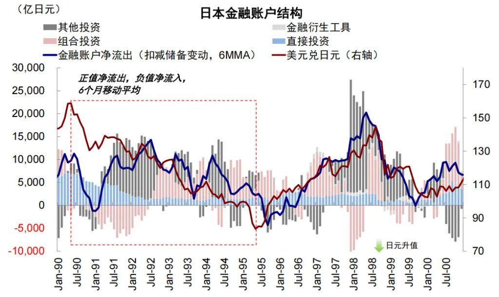 中金:汇率升股市一定涨么? 中金:汇率升股市一定涨么? - 图片12