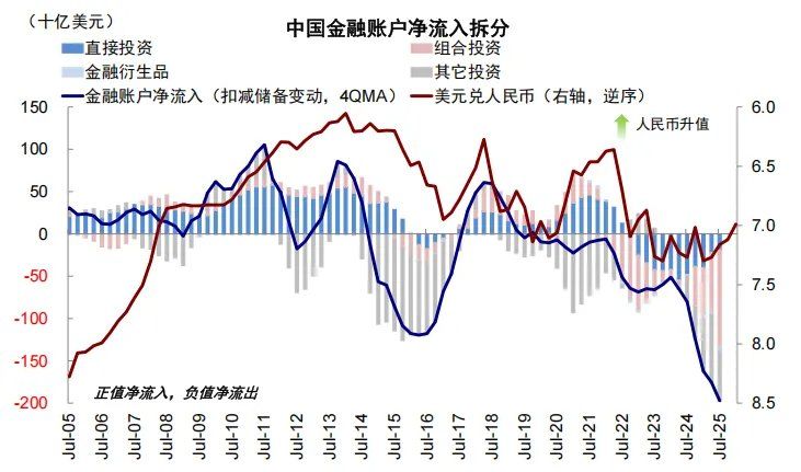 中金:汇率升股市一定涨么? 中金:汇率升股市一定涨么? - 图片13