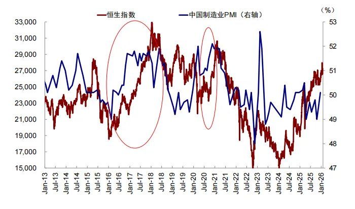 中金:汇率升股市一定涨么? 中金:汇率升股市一定涨么? - 图片15