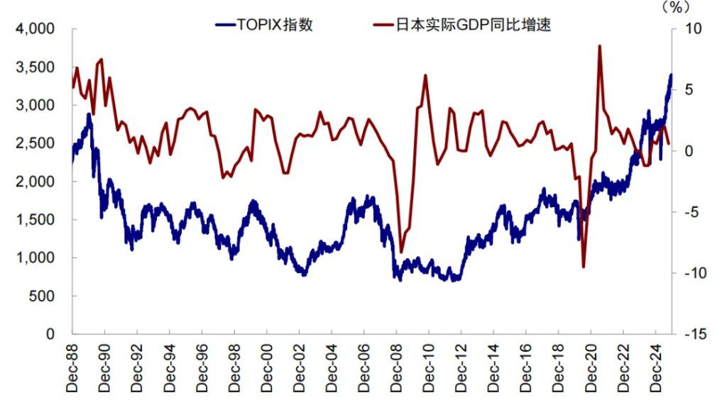 中金:汇率升股市一定涨么? 中金:汇率升股市一定涨么? - 图片14