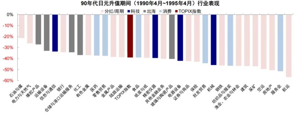 中金:汇率升股市一定涨么? 中金:汇率升股市一定涨么? - 图片17