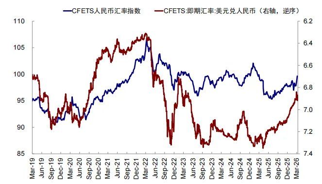 中金:汇率升股市一定涨么? 中金:汇率升股市一定涨么? - 图片18