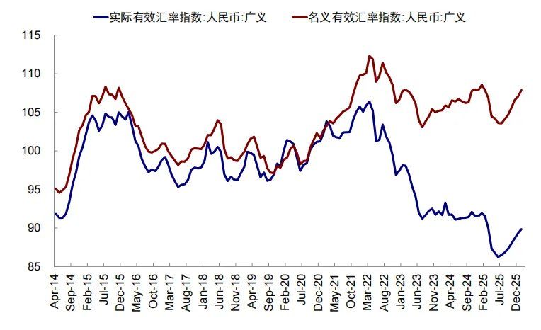 中金:汇率升股市一定涨么? 中金:汇率升股市一定涨么? - 图片19