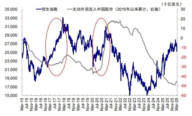 中金:汇率升股市一定涨么? 中金:汇率升股市一定涨么? - 图片16