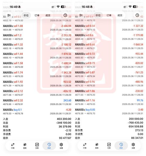 冷艺婕：5.9黄金中期多头再次发力 周初金油趋势单解析
