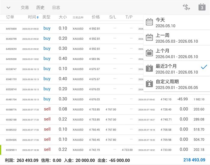 5.13黄金洗盘加剧逢低多！